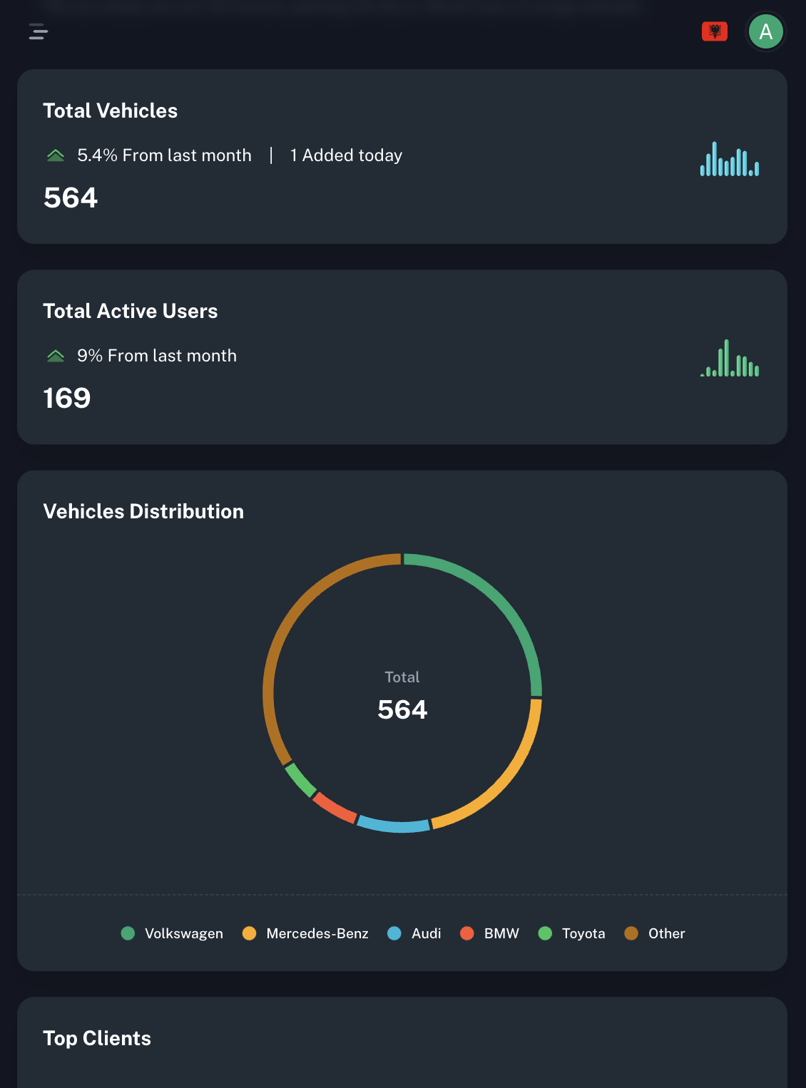 Effortlessly manage multiple customers and vehicles